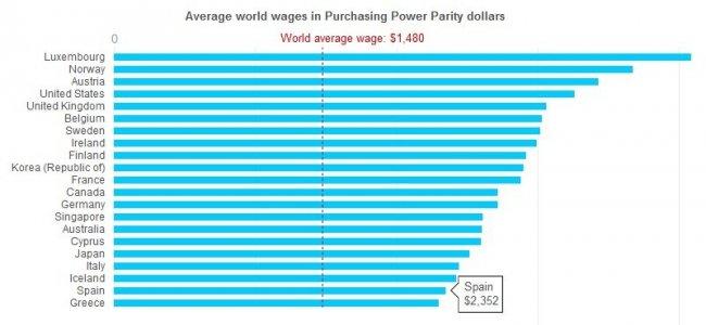 ilo-ave-world-wages-in-ppp1.jpg